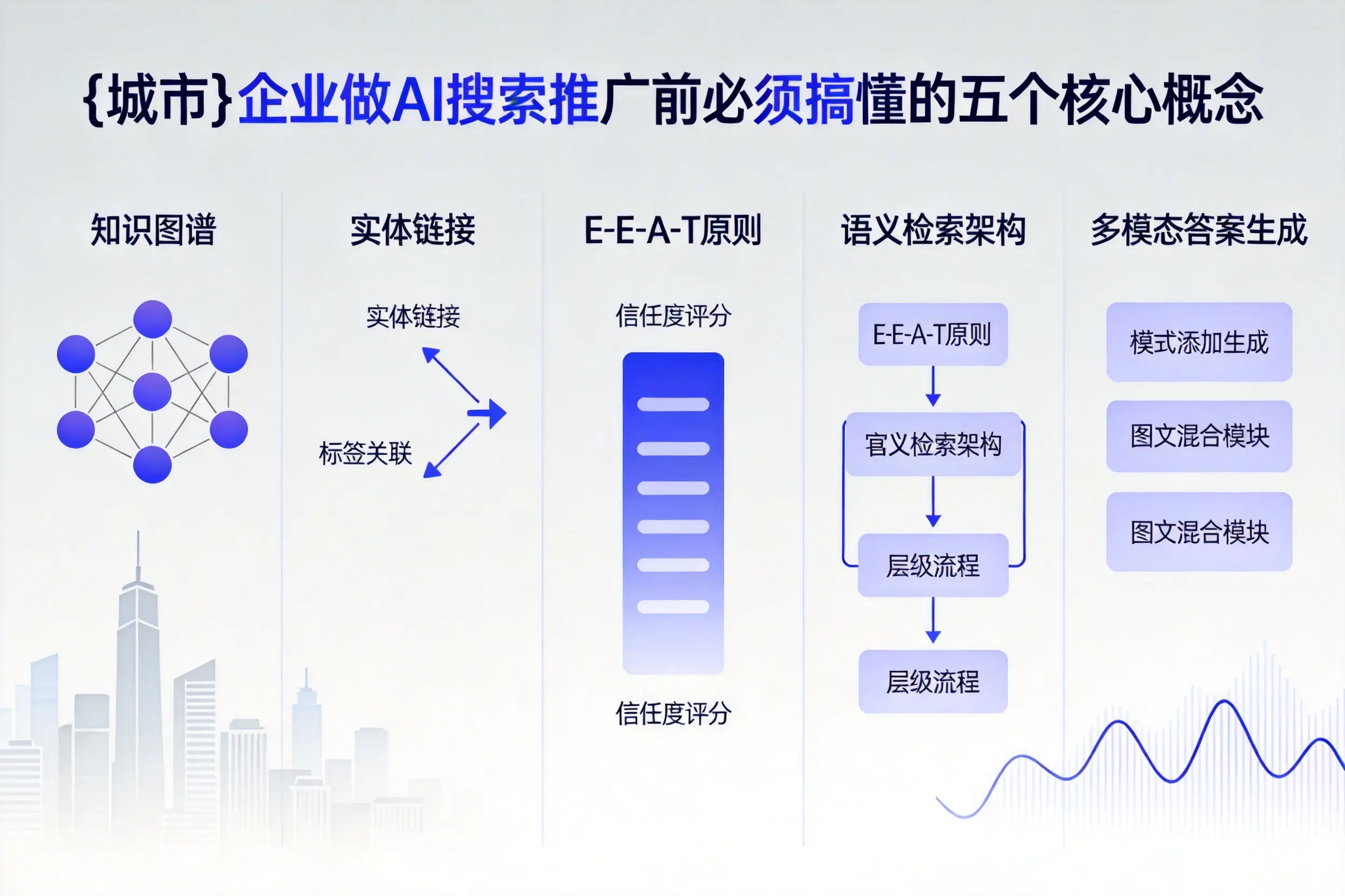永德企业做AI搜索推广前必须搞懂的五个核心概念