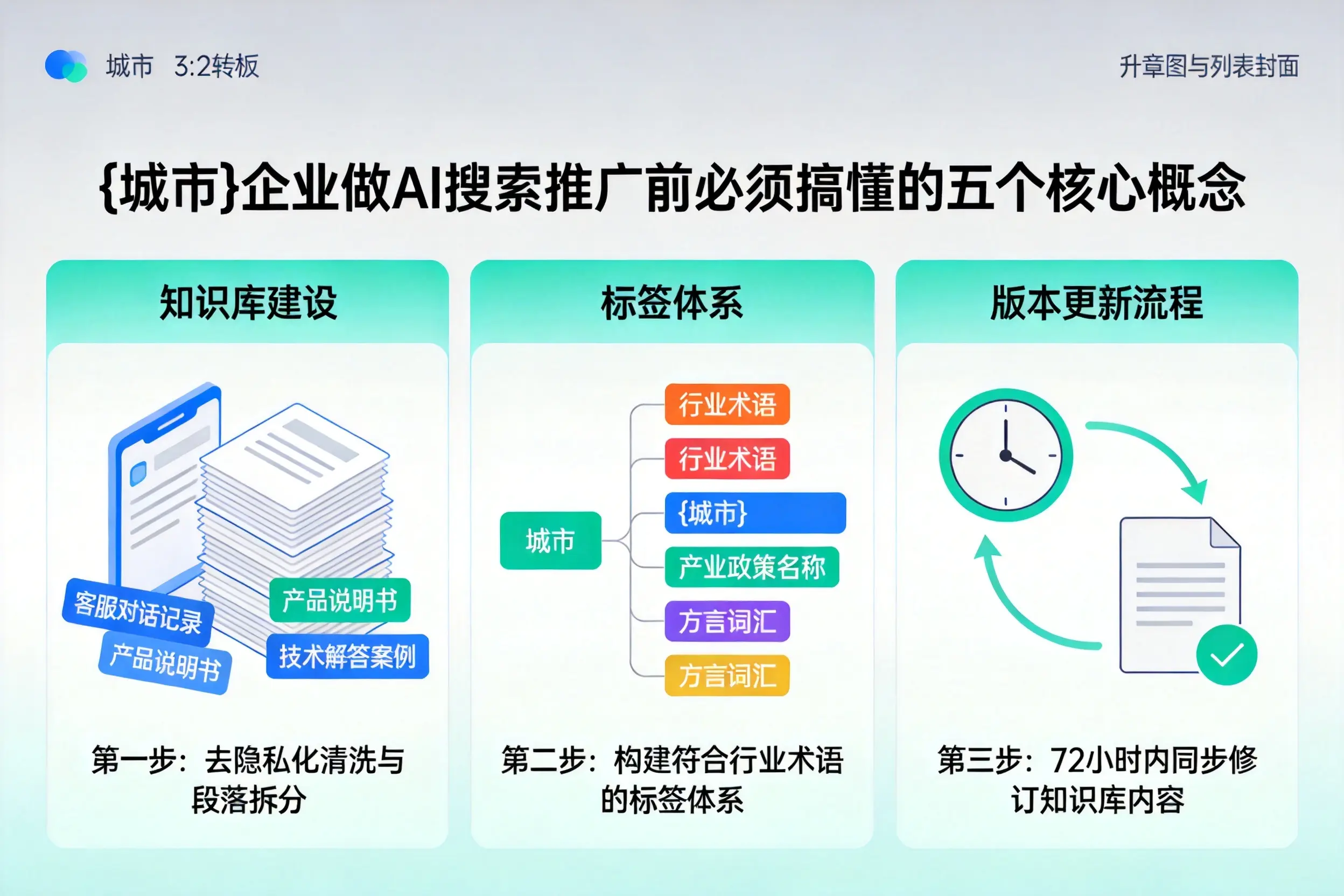 永德企业做AI搜索推广前必须搞懂的五个核心概念